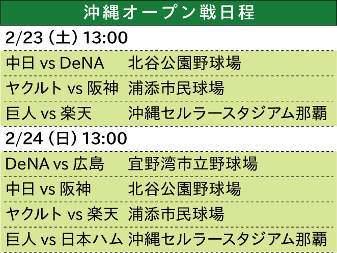 球春到来！プロ野球沖縄キャンプ＆オープン戦