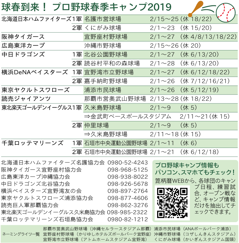 球春到来！ プロ野球キャンプ2019