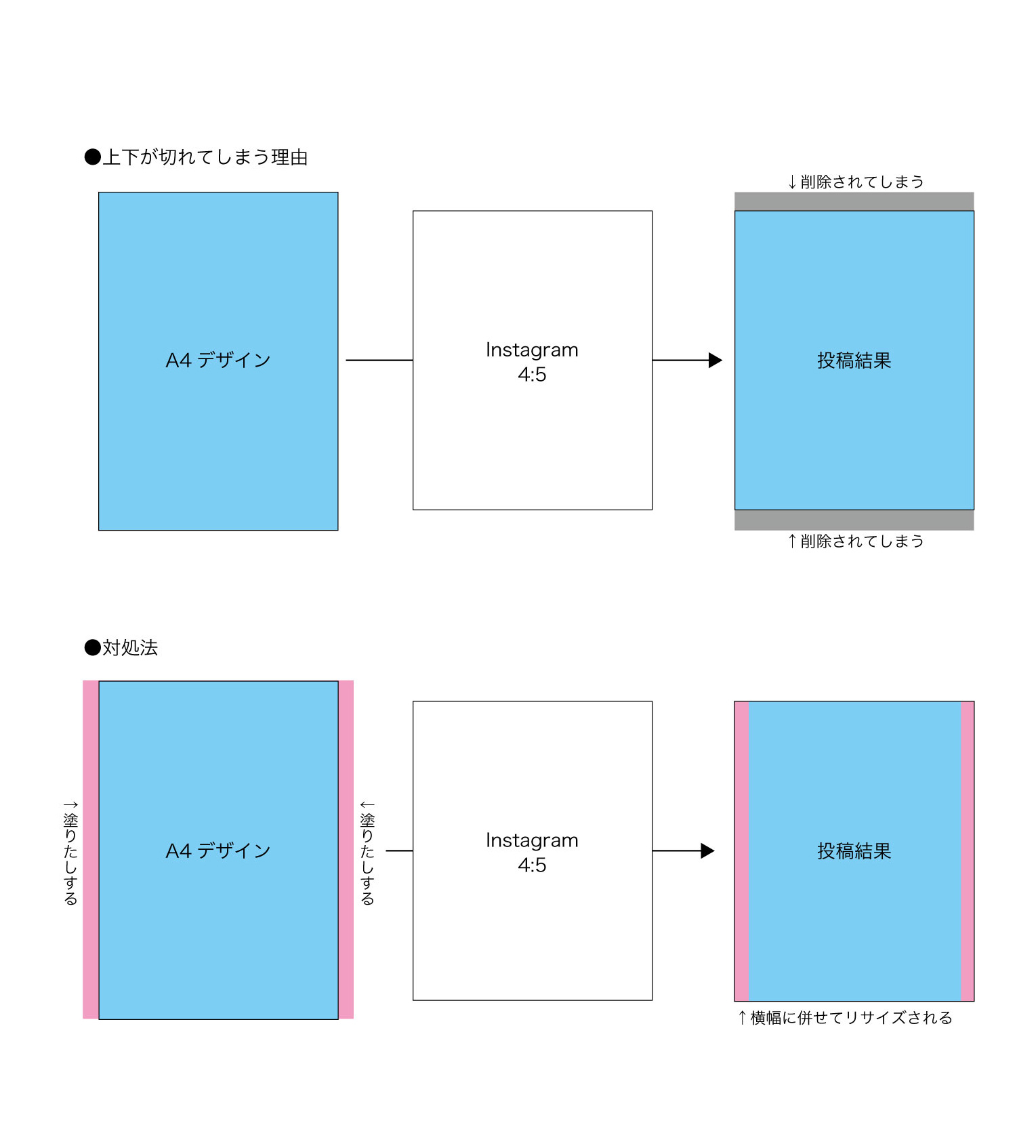 インスタ 写真 切れる